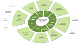 ABECAS Insight modules