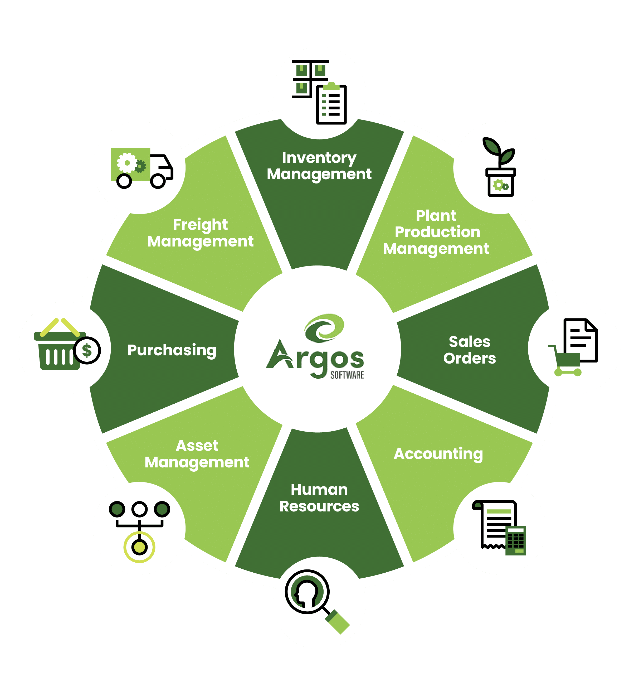 Argos Infographic on features