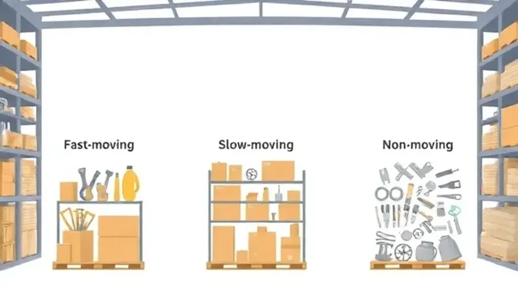 fsn method image for inventory - fast moving, slow moving, non-moving