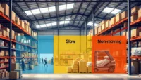 "FSN method illustrated in a warehouse with color-coded zones for inventory, showing varied activity levels."